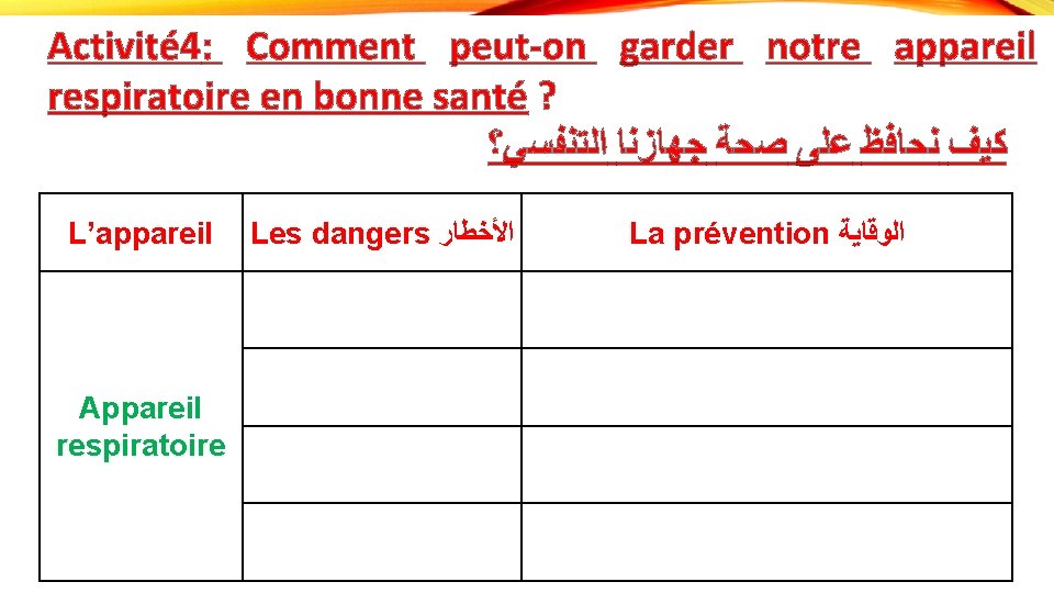 Activité 4: Comment peut-on garder notre appareil respiratoire en bonne santé ? ﺍﻟﺘﻨﻔﺴﻲ؟ ﺟﻬﺎﺯﻧﺎ