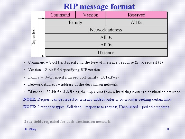 RIP message format • Command – 8 -bit field specifying the type of message: