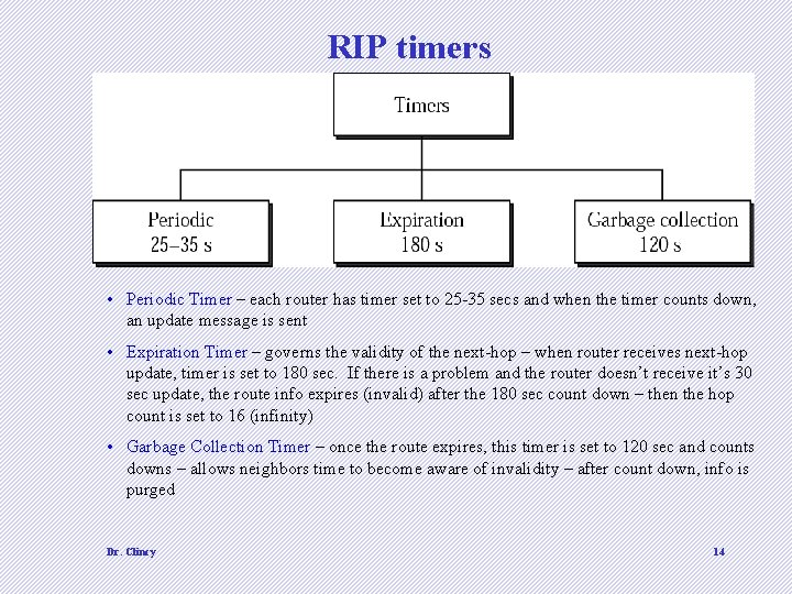 RIP timers • Periodic Timer – each router has timer set to 25 -35