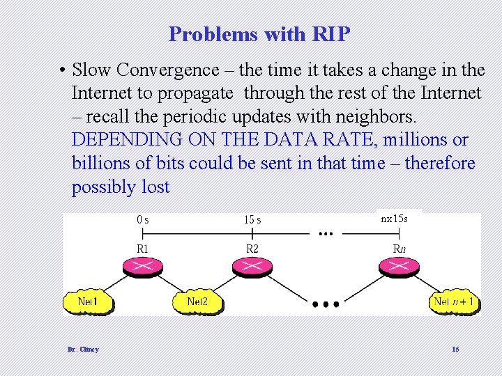 Problems with RIP • Slow Convergence – the time it takes a change in