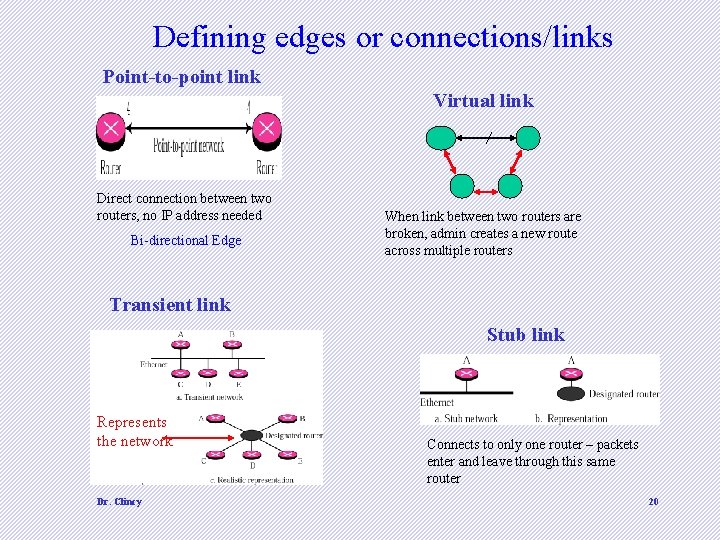 Defining edges or connections/links Point-to-point link Virtual link Direct connection between two routers, no