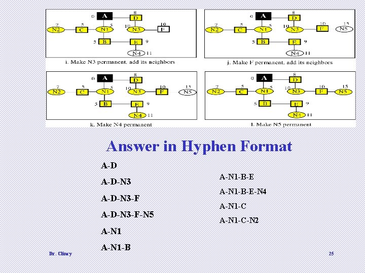 Answer in Hyphen Format A-D-N 3 -F-N 5 A-N 1 -B-E-N 4 A-N 1