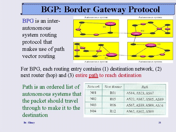 BGP: Border Gateway Protocol BPG is an interautonomous system routing protocol that makes use