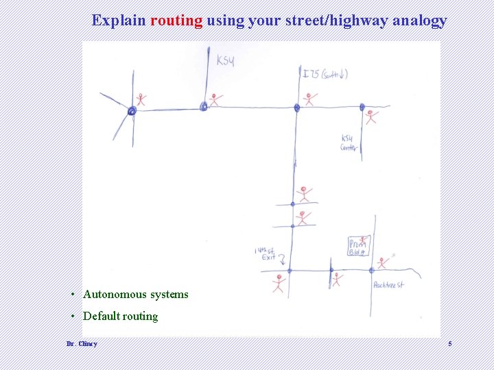 Explain routing using your street/highway analogy • Autonomous systems • Default routing Dr. Clincy