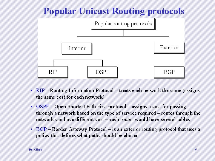 Popular Unicast Routing protocols • RIP – Routing Information Protocol – treats each network