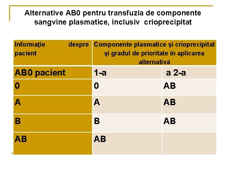 Alternative AB 0 pentru transfuzia de componente sangvine plasmatice, inclusiv crioprecipitat Informaţie pacient despre