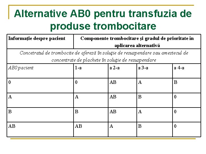 Alternative AB 0 pentru transfuzia de produse trombocitare Informaţie despre pacient Componente trombocitare şi