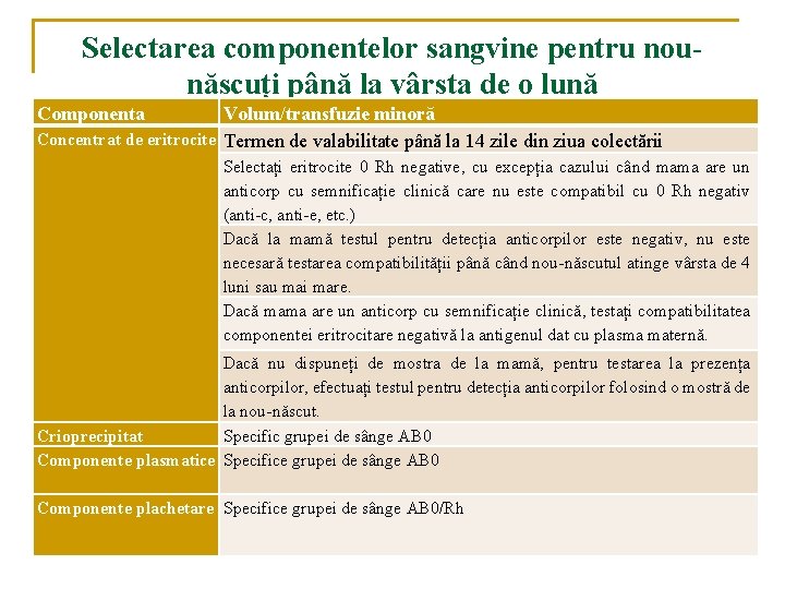 Selectarea componentelor sangvine pentru nounăscuți până la vârsta de o lună Componenta Volum/transfuzie minoră