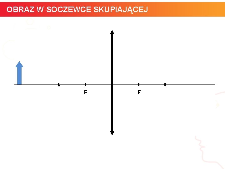 OBRAZ W SOCZEWCE SKUPIAJĄCEJ F informatyka + F 10 