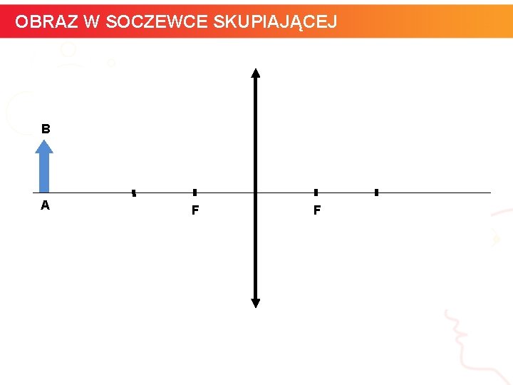 OBRAZ W SOCZEWCE SKUPIAJĄCEJ B A F informatyka + F 11 