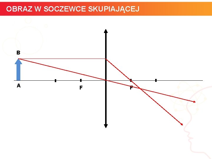 OBRAZ W SOCZEWCE SKUPIAJĄCEJ B A F informatyka + F 13 