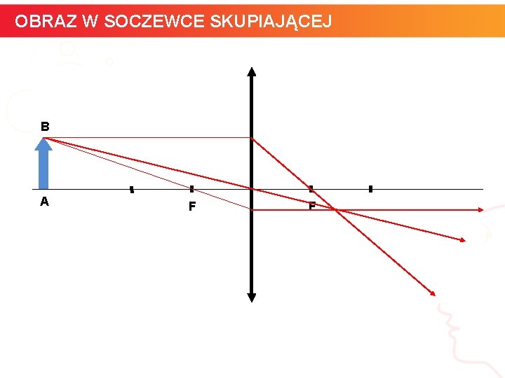 OBRAZ W SOCZEWCE SKUPIAJĄCEJ B A F informatyka + F 14 