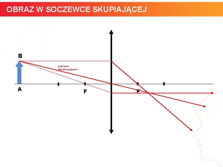 OBRAZ W SOCZEWCE SKUPIAJĄCEJ B promienie charakterystyczne A F informatyka + F 15 