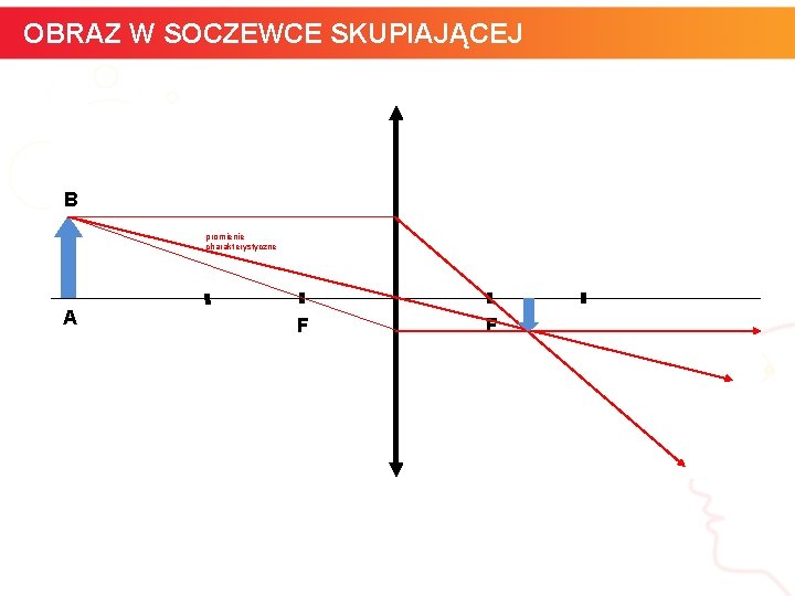 OBRAZ W SOCZEWCE SKUPIAJĄCEJ B promienie charakterystyczne A F informatyka + F 16 