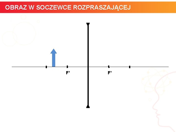 OBRAZ W SOCZEWCE ROZPRASZAJĄCEJ F’ informatyka + F’ 20 