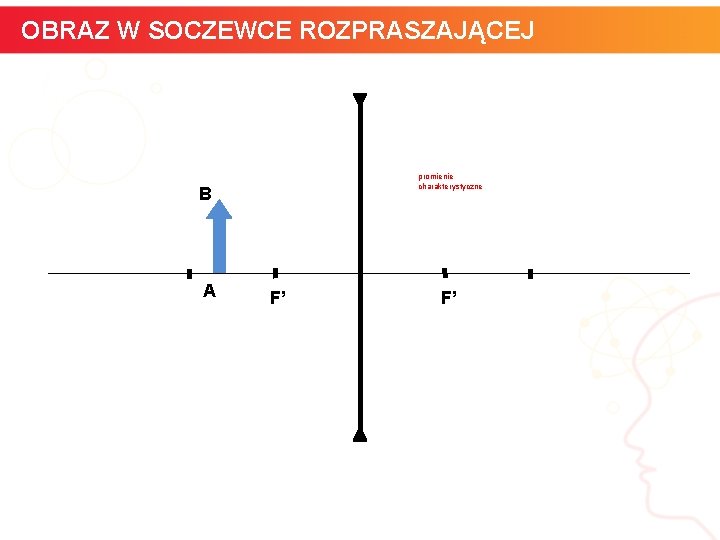 OBRAZ W SOCZEWCE ROZPRASZAJĄCEJ promienie charakterystyczne B A F’ informatyka + F’ 22 