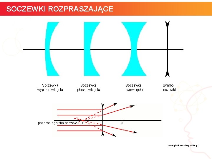 SOCZEWKI ROZPRASZAJĄCE Soczewka wypukło-wklęsła Soczewka płasko-wklęsła Soczewka dwuwklęsła Symbol soczewki pozorne ognisko soczewki www.