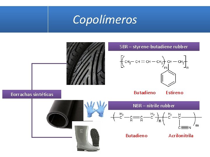 Copolímeros SBR – styrene-butadiene rubber Borrachas sintéticas Butadieno Estireno NBR – nitrile rubber Butadieno