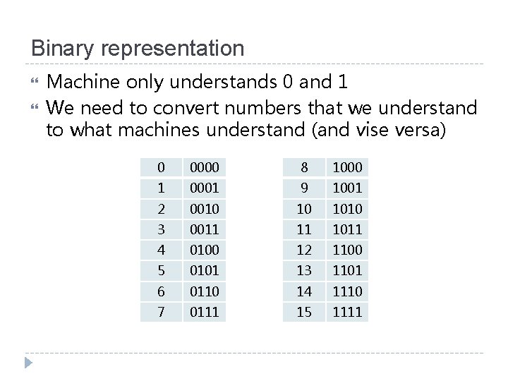 Binary representation Machine only understands 0 and 1 We need to convert numbers that