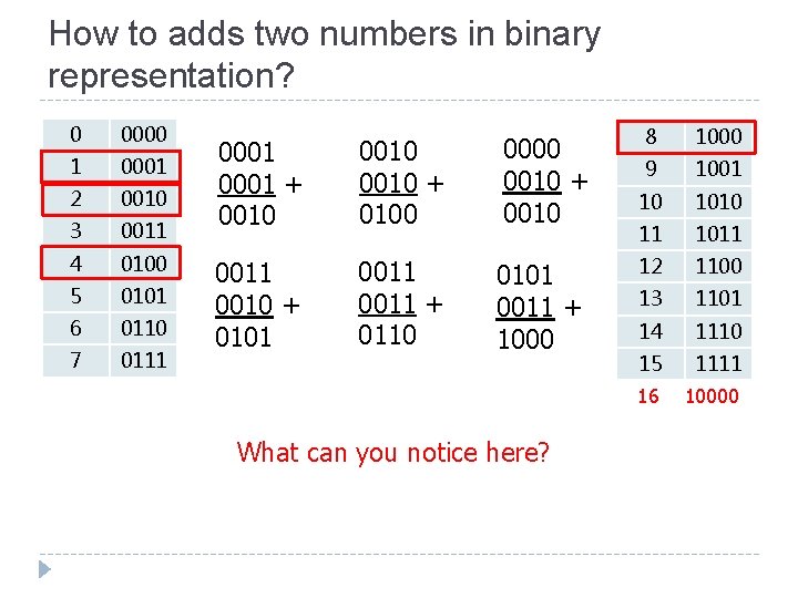 How to adds two numbers in binary representation? 0 0000 1 0001 2 0010