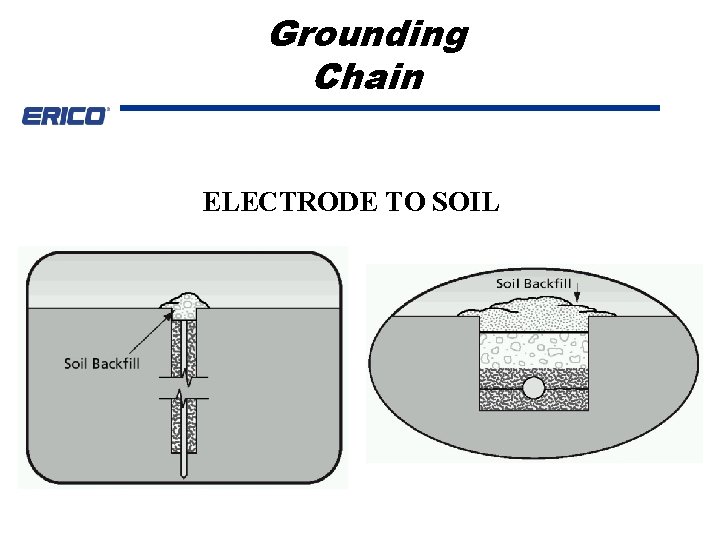 Grounding Chain ELECTRODE TO SOIL 