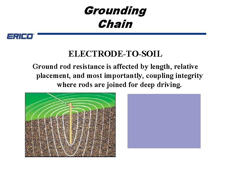 Grounding Chain ELECTRODE-TO-SOIL Ground rod resistance is affected by length, relative placement, and most