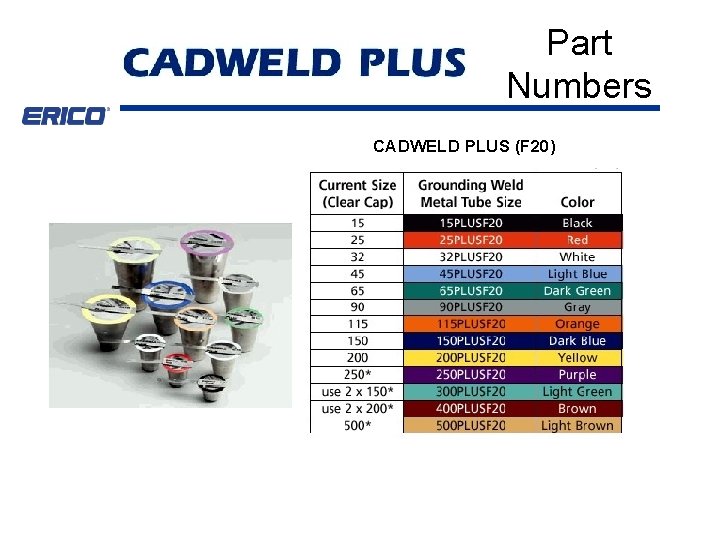 Part Numbers CADWELD PLUS (F 20) 