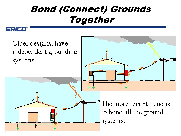 Bond (Connect) Grounds Grounding Design Together Older designs, have independent grounding systems. The more