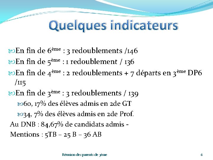 Quelques indicateurs En fin de 6ème : 3 redoublements /146 En fin de 5ème