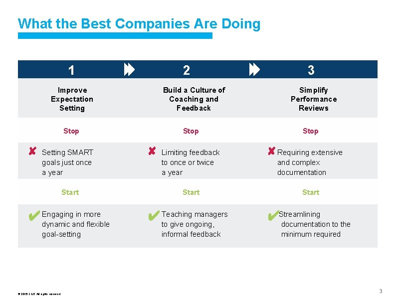 What the Best Companies Are Doing 1 Improve Expectation Setting Stop 2 Build a
