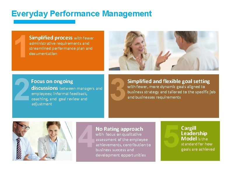 Everyday Performance Management 1 2 Simplified process with fewer administrative requirements and streamlined performance