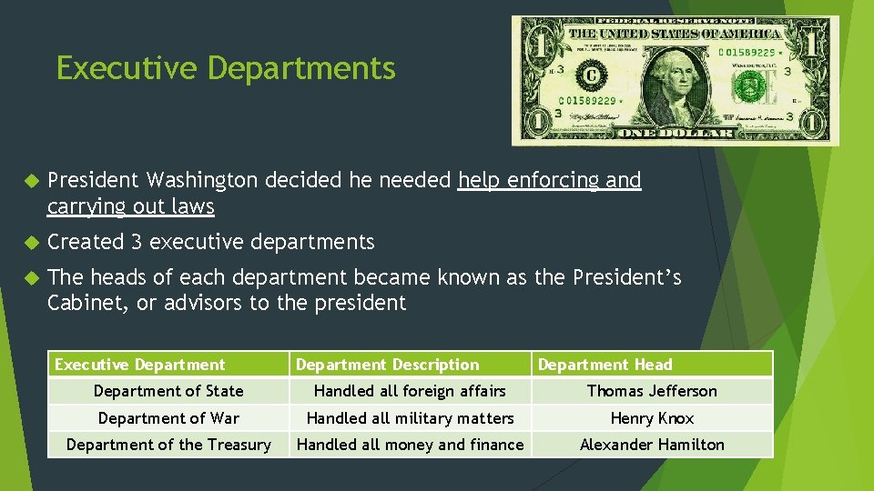 Executive Departments President Washington decided he needed help enforcing and carrying out laws Created