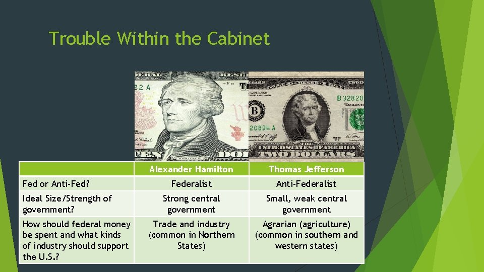 Trouble Within the Cabinet Fed or Anti-Fed? Ideal Size/Strength of government? How should federal