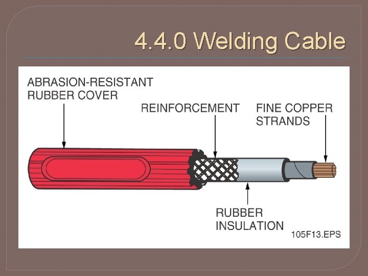 4. 4. 0 Welding Cable 