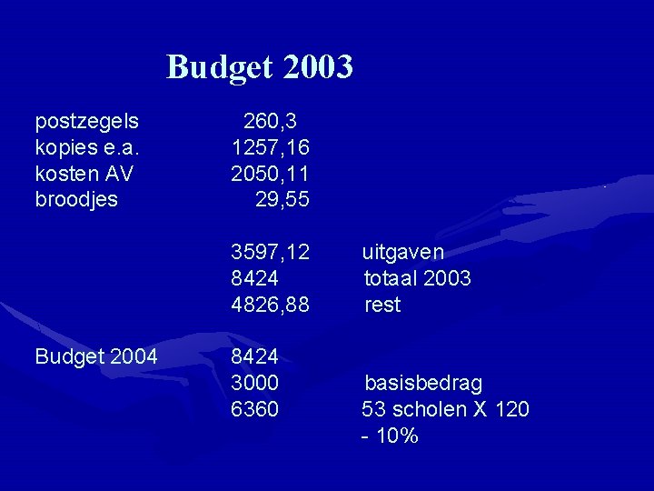 Budget 2003 postzegels kopies e. a. kosten AV broodjes 260, 3 1257, 16 2050,