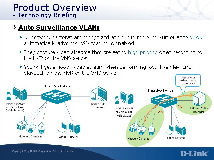 Product Overview - Technology Briefing Auto Surveillance VLAN: • All network cameras are recognized