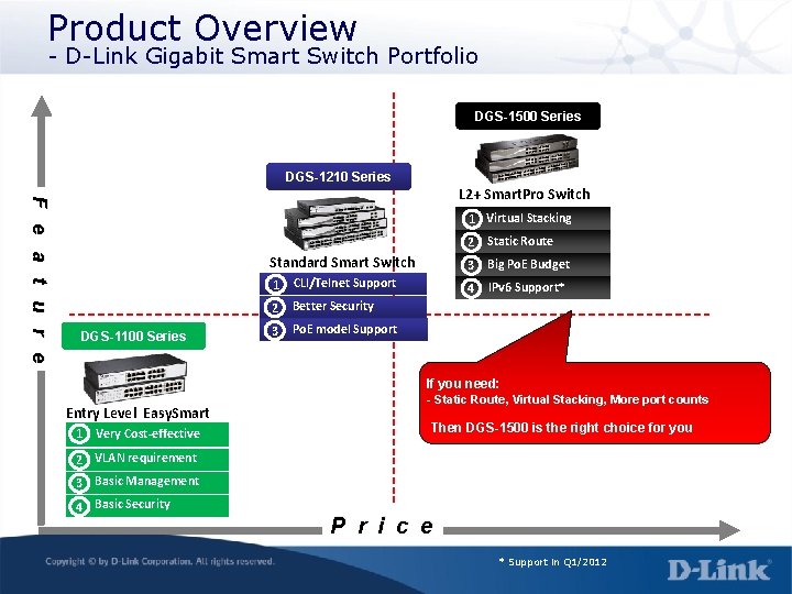 Product Overview - D-Link Gigabit Smart Switch Portfolio DGS-1500 Series DGS-1210 Series F e