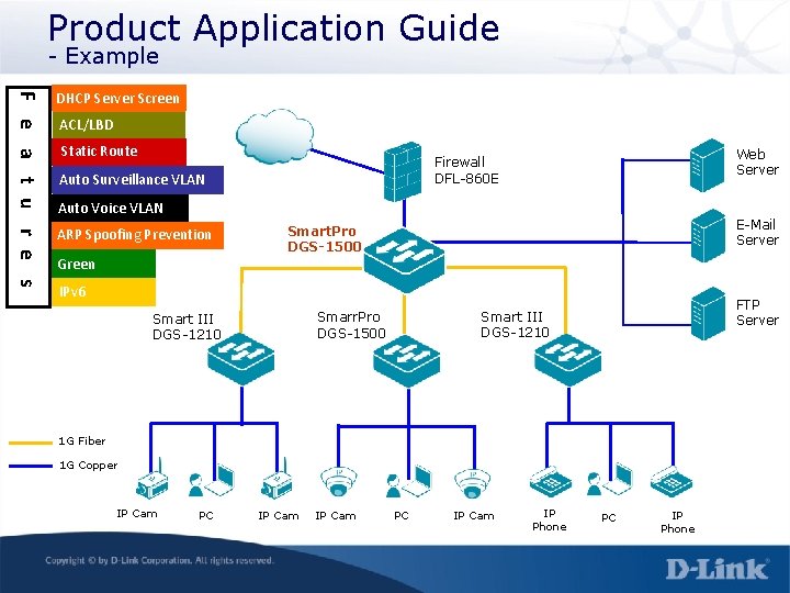 Product Application Guide - Example F e a t u r e s DHCP