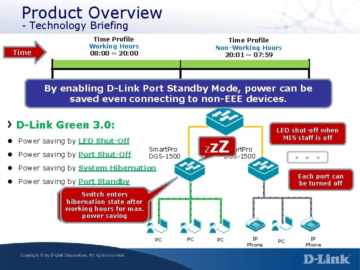 Product Overview - Technology Briefing Time Profile Working Hours 08: 00 ~ 20: 00