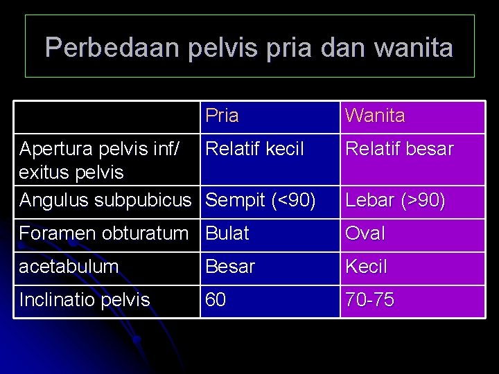 Perbedaan pelvis pria dan wanita Pria Wanita Apertura pelvis inf/ Relatif kecil exitus pelvis