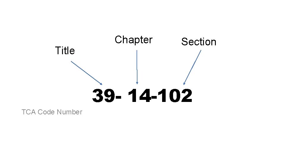 Title Chapter Section 39 - 14 -102 TCA Code Number Title Chapter Section 39 - 14 -102 TCA Code Number