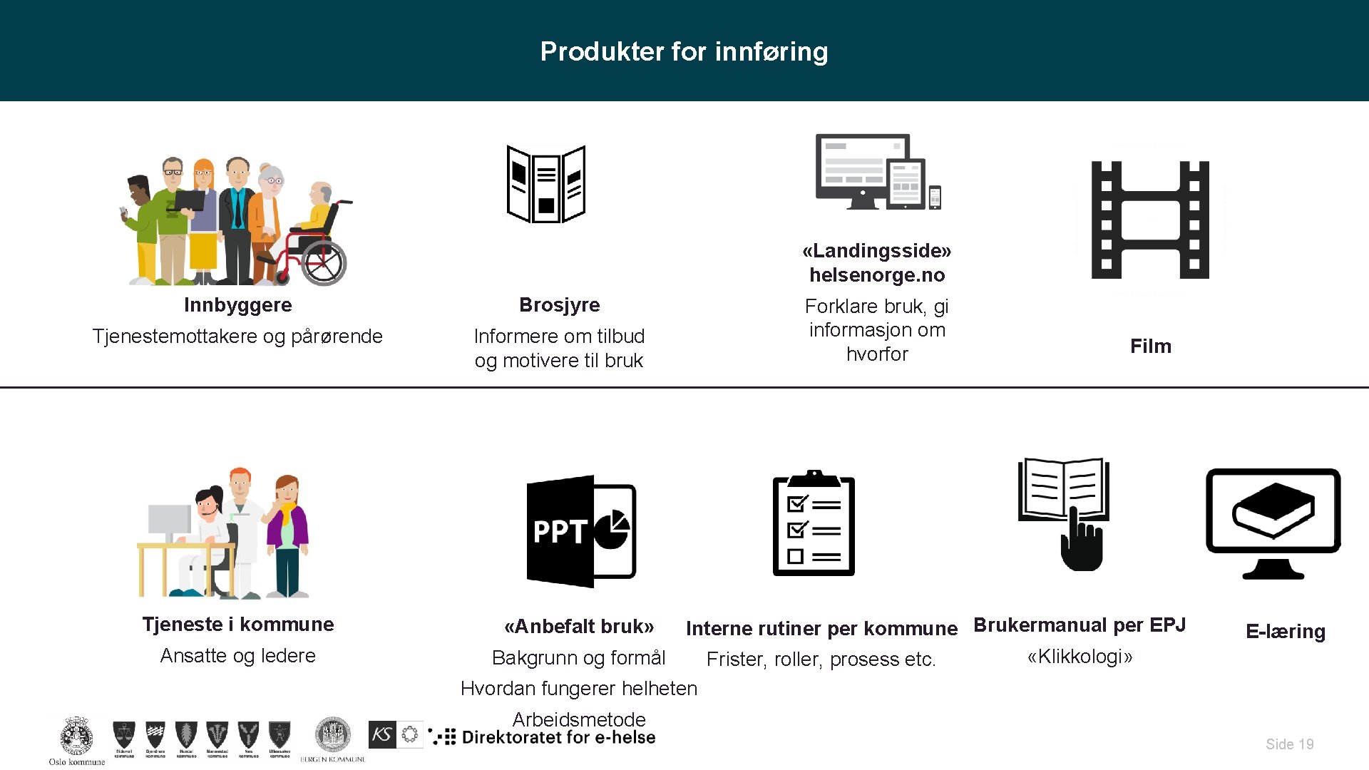 Produkter for innføring «Landingsside» helsenorge. no Innbyggere Brosjyre Tjenestemottakere og pårørende Informere om tilbud Produkter for innføring «Landingsside» helsenorge. no Innbyggere Brosjyre Tjenestemottakere og pårørende Informere om tilbud