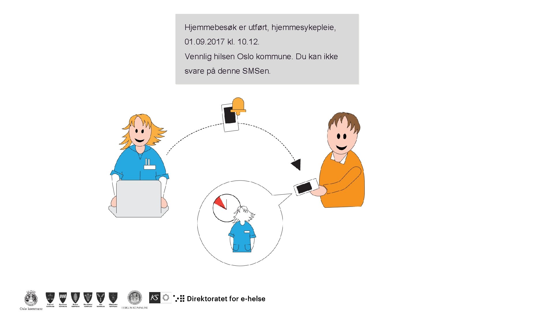 Hjemmebesøk er utført, hjemmesykepleie, 01. 09. 2017 kl. 10. 12. Vennlig hilsen Oslo kommune. Hjemmebesøk er utført, hjemmesykepleie, 01. 09. 2017 kl. 10. 12. Vennlig hilsen Oslo kommune.