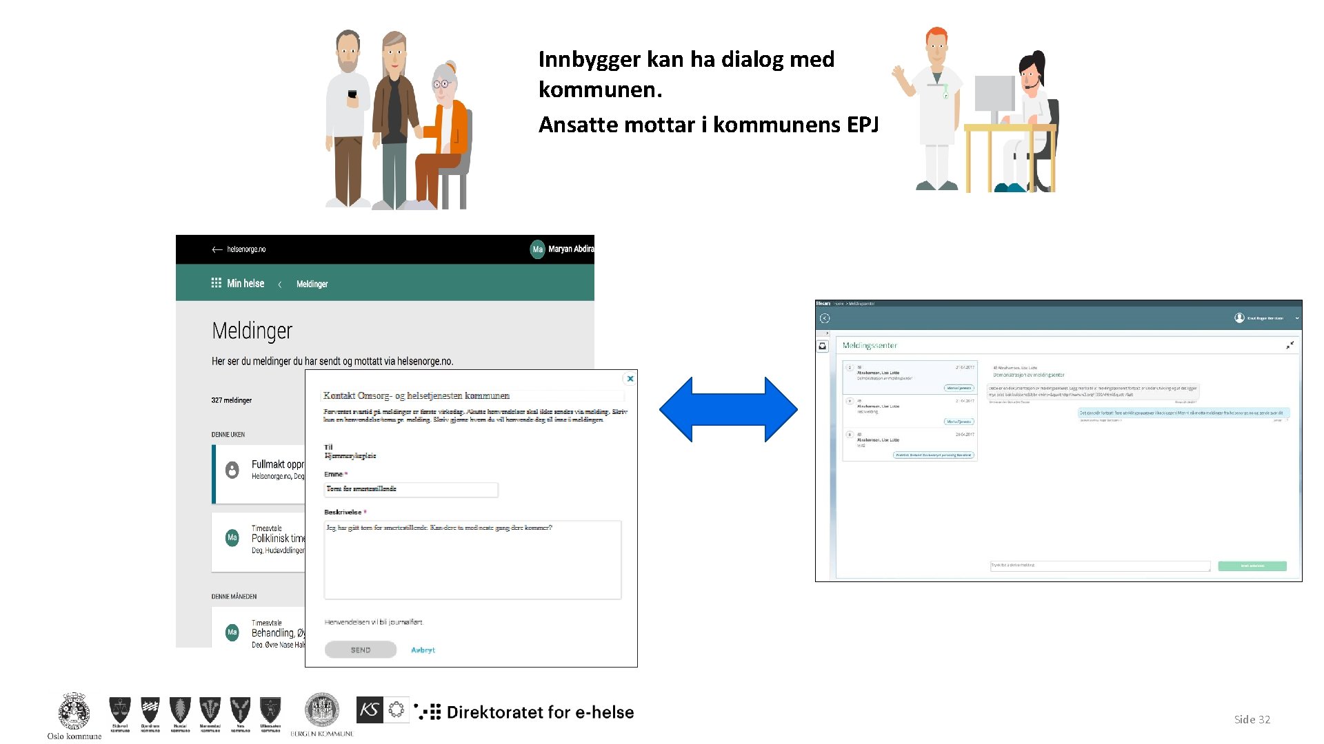 Innbygger kan ha dialog med kommunen. Ansatte mottar i kommunens EPJ Side 32 Innbygger kan ha dialog med kommunen. Ansatte mottar i kommunens EPJ Side 32