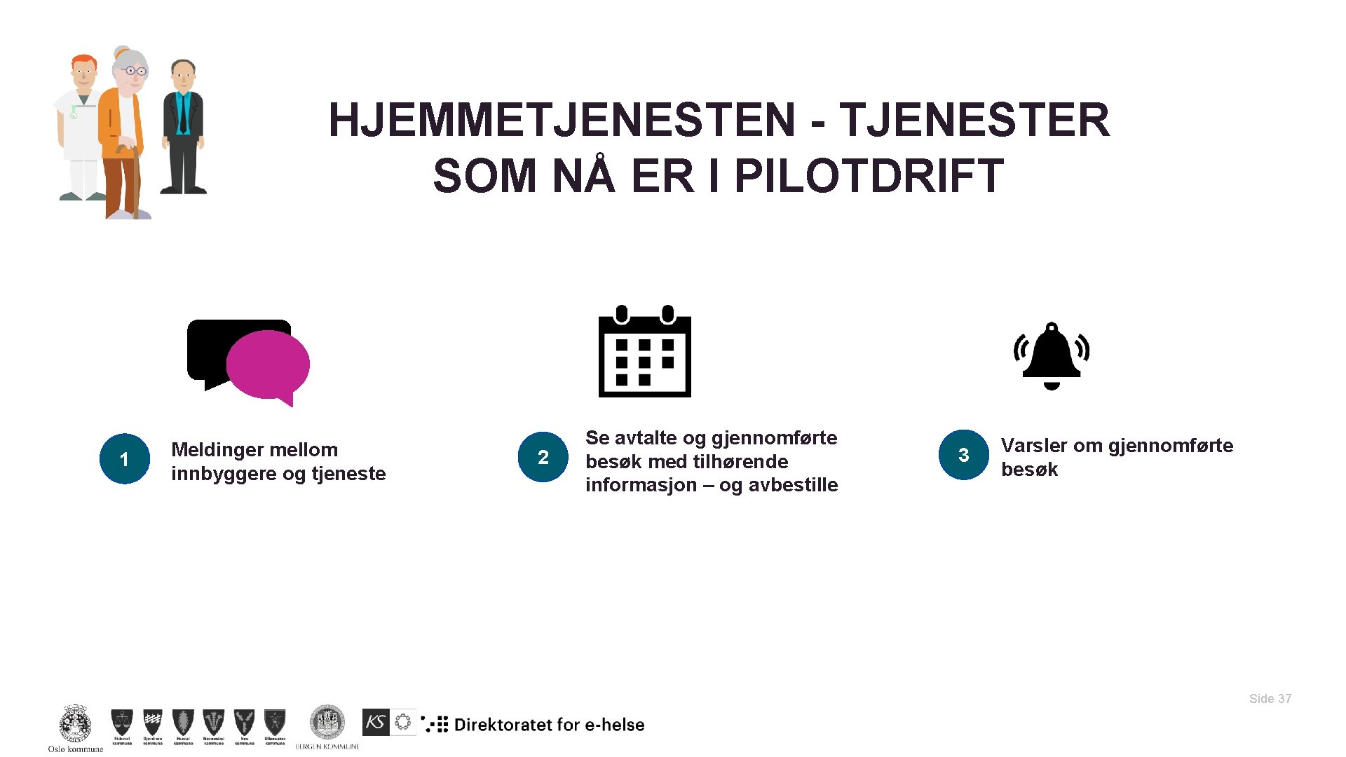 HJEMMETJENESTEN - TJENESTER SOM NÅ ER I PILOTDRIFT 1 Meldinger mellom innbyggere og tjeneste HJEMMETJENESTEN - TJENESTER SOM NÅ ER I PILOTDRIFT 1 Meldinger mellom innbyggere og tjeneste