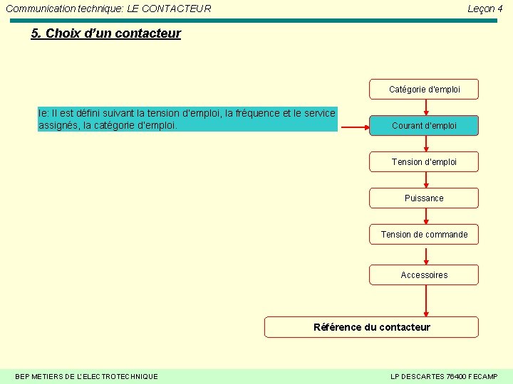 Communication technique: LE CONTACTEUR Leçon 4 5. Choix d’un contacteur Catégorie d’emploi Ie: Il Communication technique: LE CONTACTEUR Leçon 4 5. Choix d’un contacteur Catégorie d’emploi Ie: Il