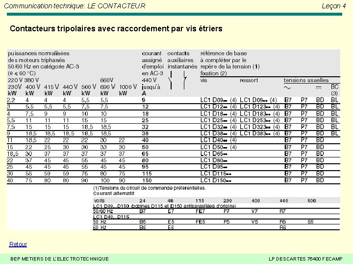 Communication technique: LE CONTACTEUR Leçon 4 Contacteurs tripolaires avec raccordement par vis étriers Retour Communication technique: LE CONTACTEUR Leçon 4 Contacteurs tripolaires avec raccordement par vis étriers Retour
