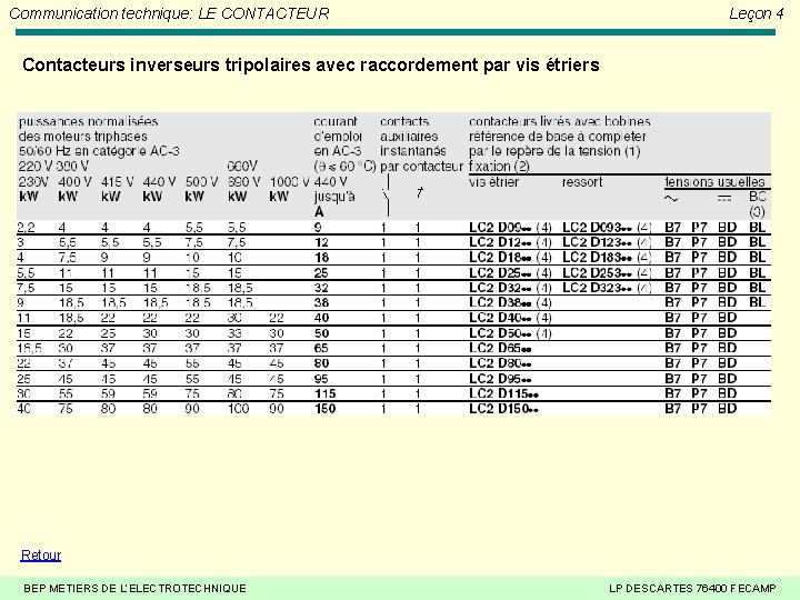 Communication technique: LE CONTACTEUR Leçon 4 Contacteurs inverseurs tripolaires avec raccordement par vis étriers Communication technique: LE CONTACTEUR Leçon 4 Contacteurs inverseurs tripolaires avec raccordement par vis étriers