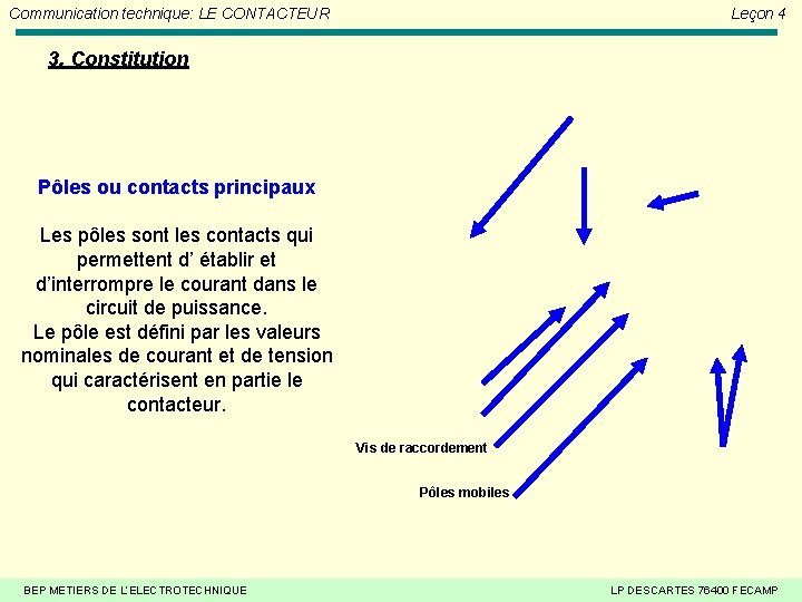 Communication technique: LE CONTACTEUR Leçon 4 3. Constitution Pôles ou contacts principaux Les pôles Communication technique: LE CONTACTEUR Leçon 4 3. Constitution Pôles ou contacts principaux Les pôles