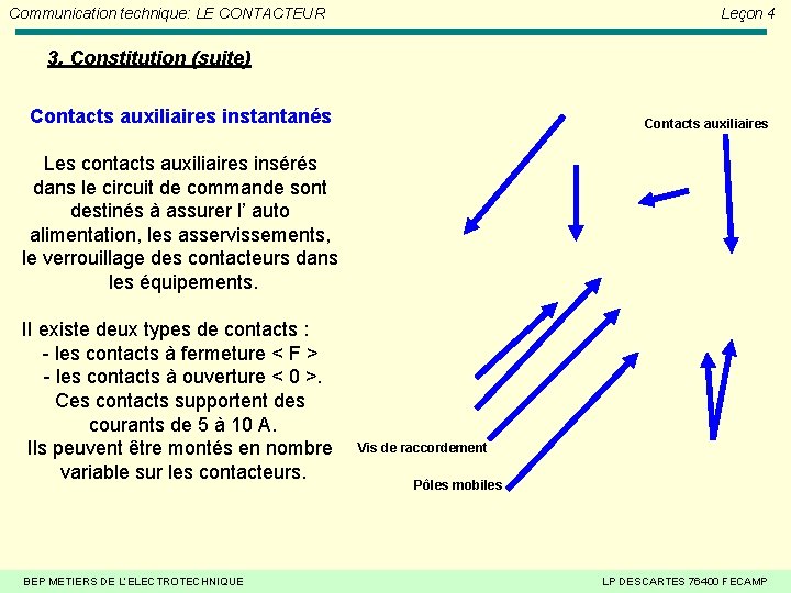 Communication technique: LE CONTACTEUR Leçon 4 3. Constitution (suite) Contacts auxiliaires instantanés Contacts auxiliaires Communication technique: LE CONTACTEUR Leçon 4 3. Constitution (suite) Contacts auxiliaires instantanés Contacts auxiliaires